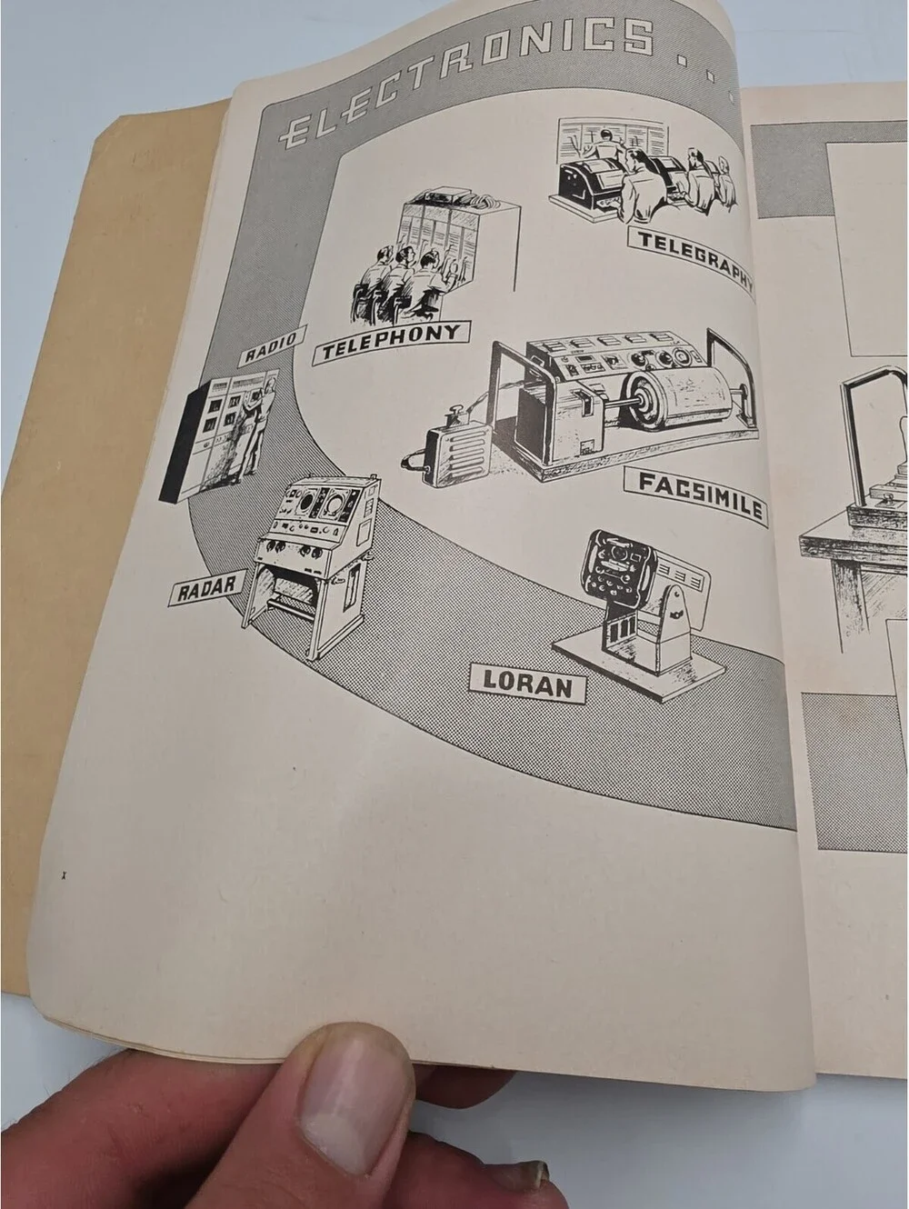 Electrical Fundamentals Direct Current TM11-661 TO 16-1-218 Army Air Force 1951